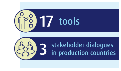 Tools / Stakeholder dialogues in production countires