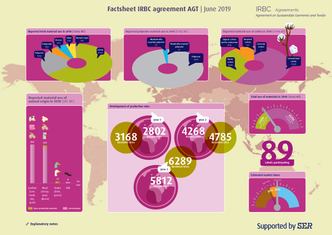 Factsheet IRBC Agreement on Sustainable Garments and Textile - June 2019.